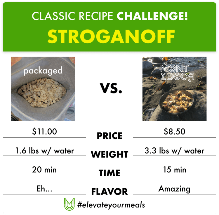 how much does food cost - stroganoff
