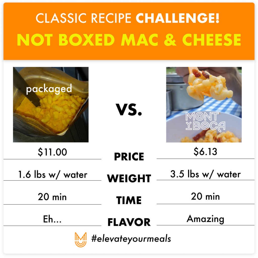 cost of backpacking food - not boxed mac